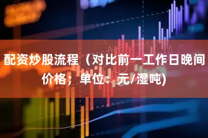 配资炒股流程（对比前一工作日晚间价格；单位：元/湿吨)
